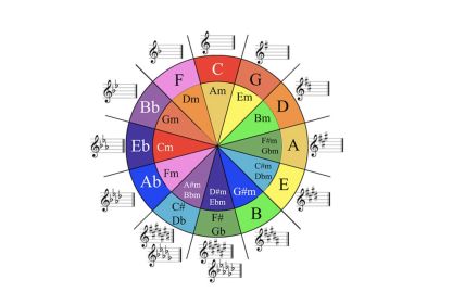 Music Theory